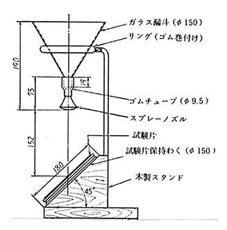 ≪はっ水度試験器（JIS L1092）≫