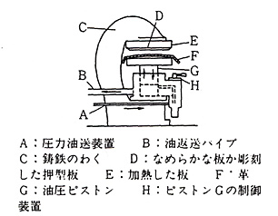 ≪プレスアイロン≫