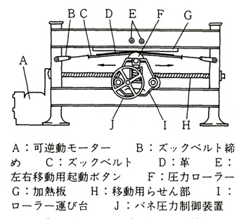 ≪ロールアイロン≫