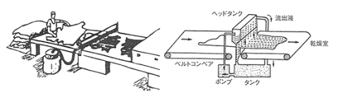 ≪カーテン塗装機≫