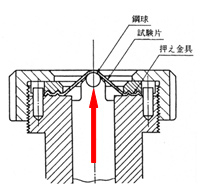 ≪銀面割れ試験(JIS K 6548) 鋼球破裂試験機≫