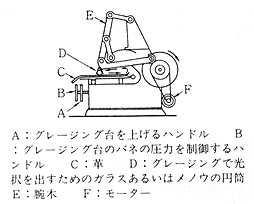 ≪グレージングマシン≫　≪ガラス製円筒を使用したグレージング≫