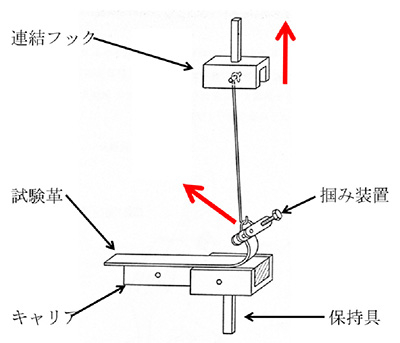 ≪JIS K 6555仕上げ塗膜の剥離強さ試験機≫