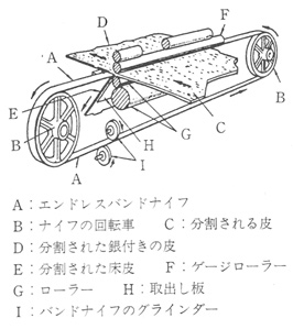 ≪スプリッティングマシン≫