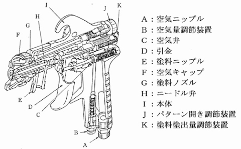 ≪スプレーガン≫